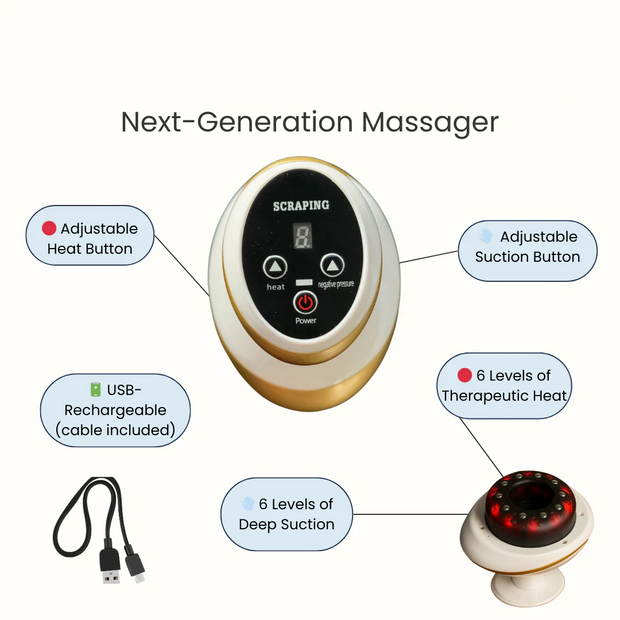 Advanced Skin Massager - 5-in-1 Sculpting & Firming Device with Red Light Therapy